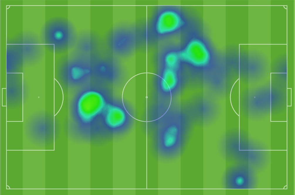 Lee Cattermole's heat map from Sunderland's draw with Derby County.